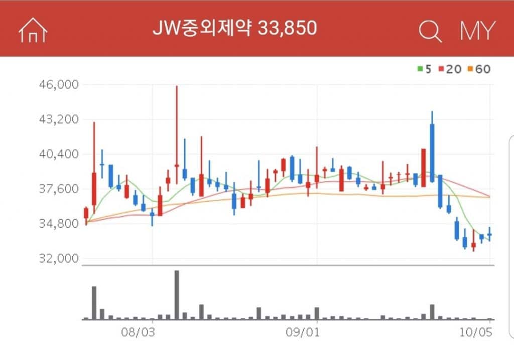 덱사메타손 관련주 - JW중외제약 기업분석