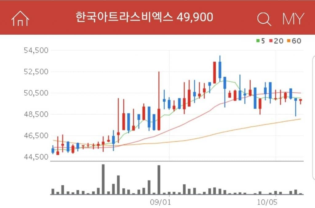 ESS 관련주 - 한국아트라스비엑스 기업 분석
