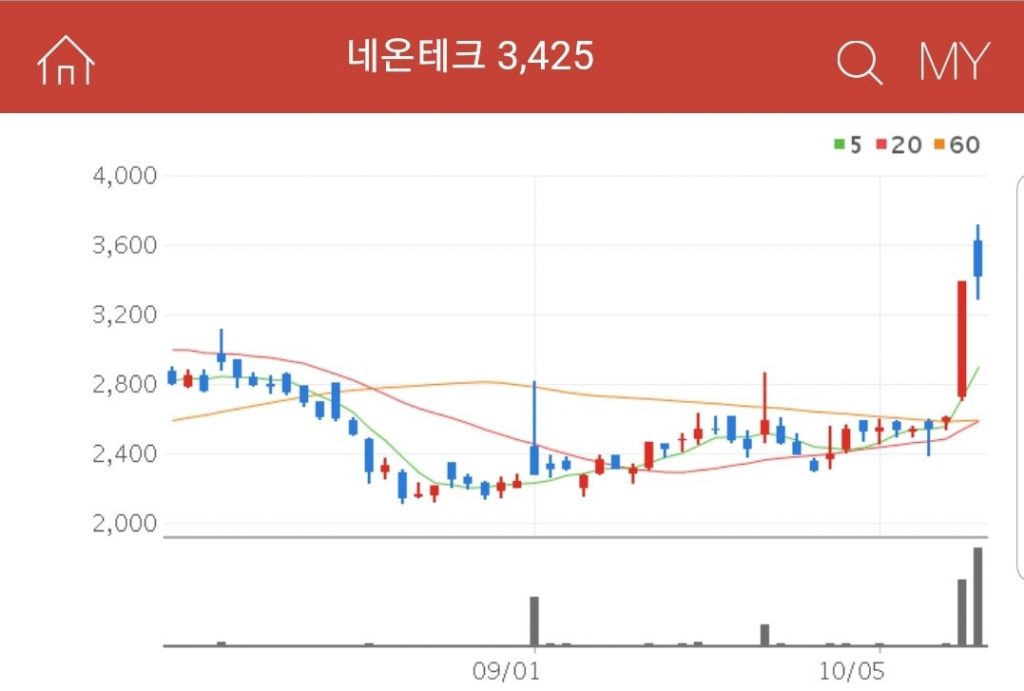 드론 관련 수혜주 - 네온테크 기업분석