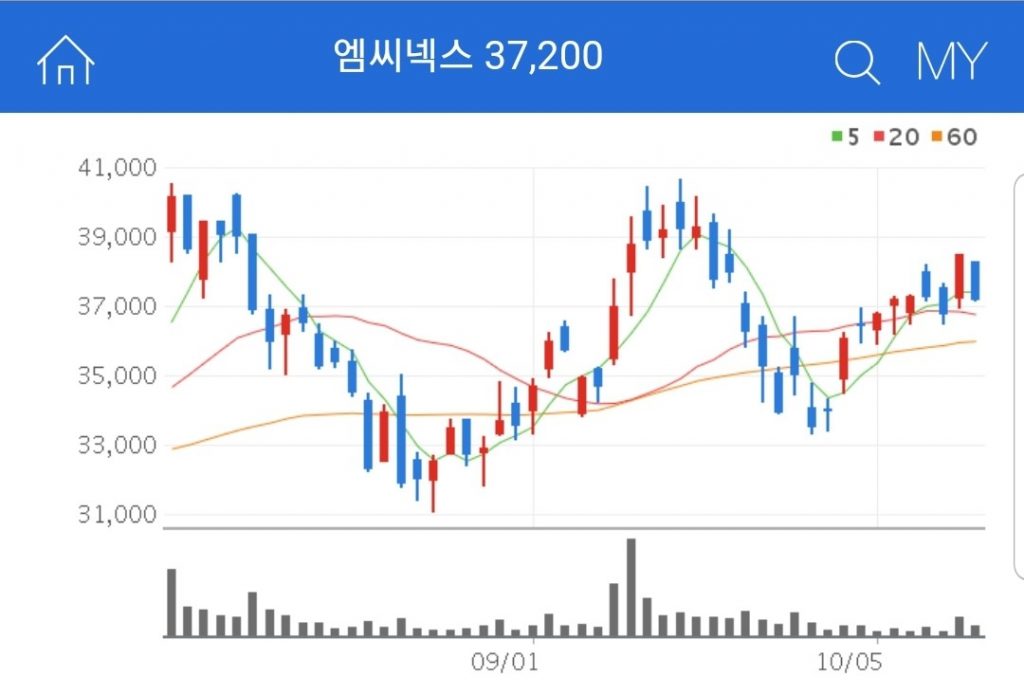 드론 관련 대장주 - 엠씨넥스 기업분석
