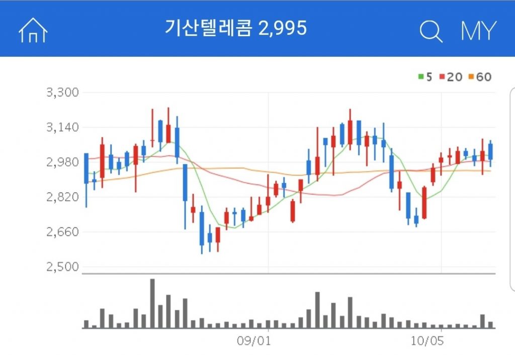 드론 관련 수혜주 - 기산텔레콤 기업분석